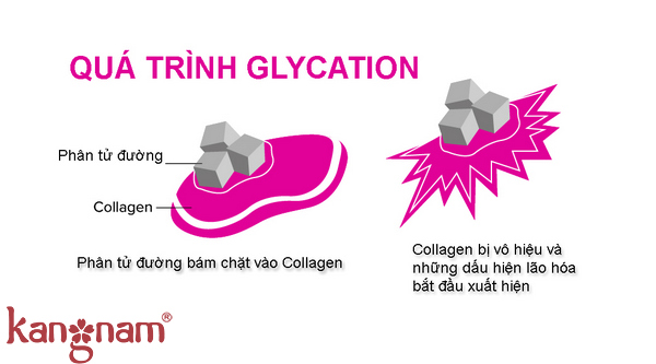 6-bi-quyet-de-co-lan-da-tre-mai-13