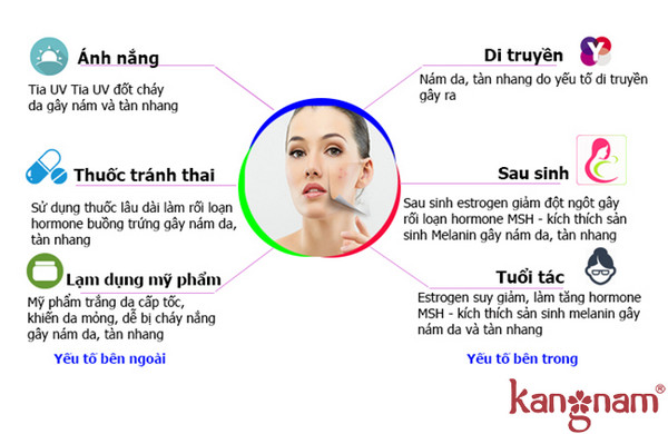 kem dưỡng Murad mua ở đâu giá rẻ nhấ