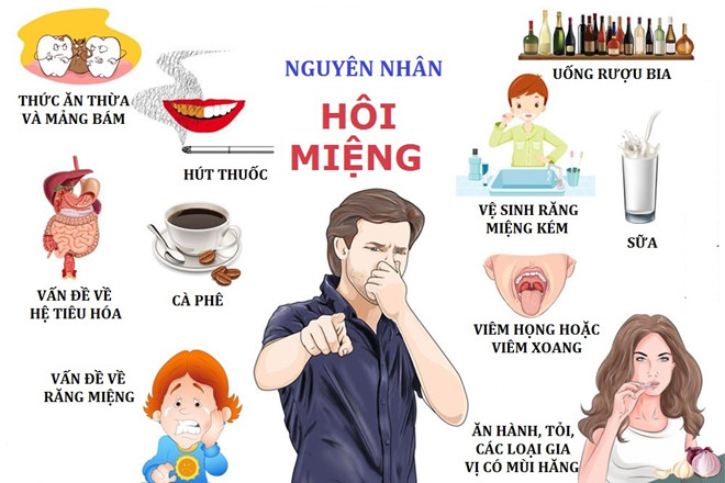 cách trị hôi miệng hiệu quả nhất tại nhà