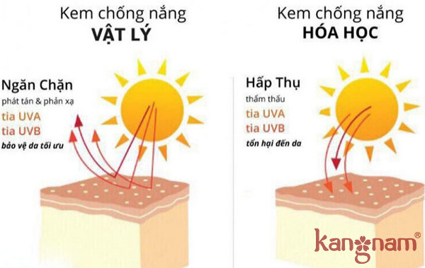 kem chống nắng tốt cho da mặt