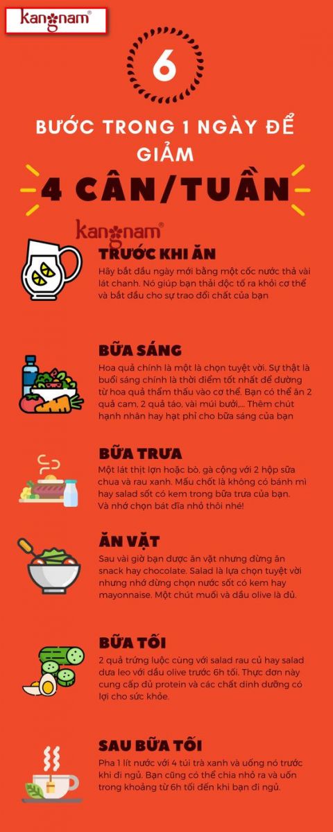 thực đơn giảm cân nhanh chóng an toàn