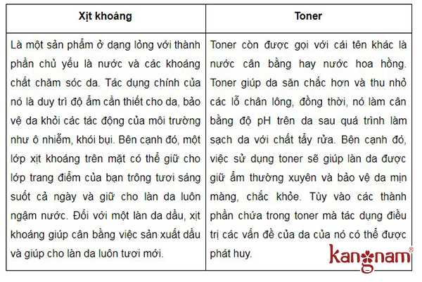 Xịt khoáng khác gì với toner 1