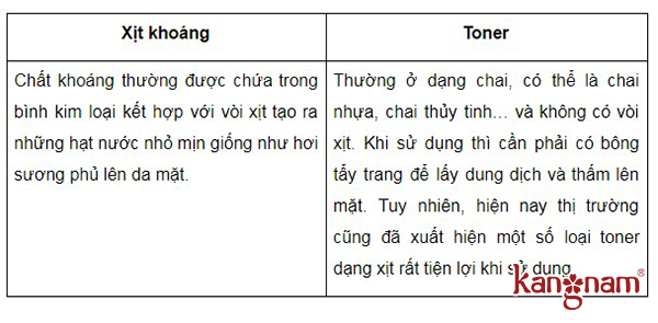 Xịt khoáng khác gì với toner 3