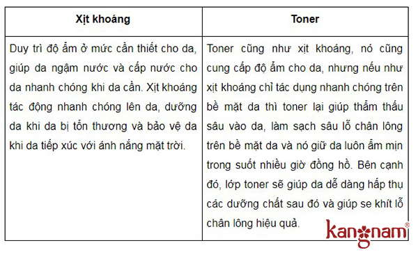 Xịt khoáng khác gì với toner 5