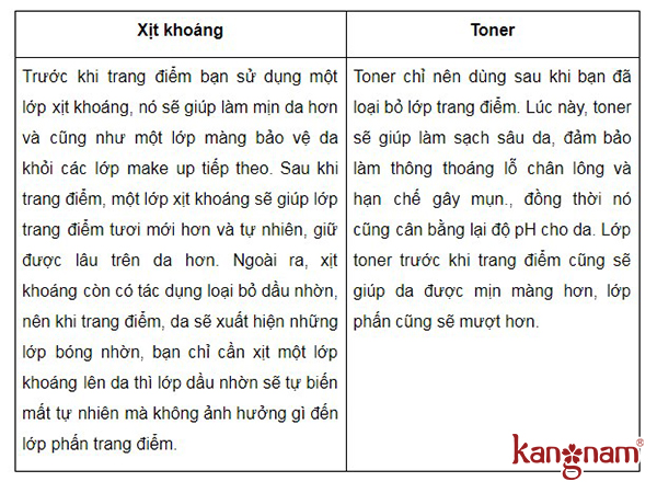 Xịt khoáng khác gì với toner 7